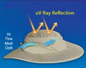 Wide Brim Hiking Hat uV Reflection Adjustable String Immersible Lining